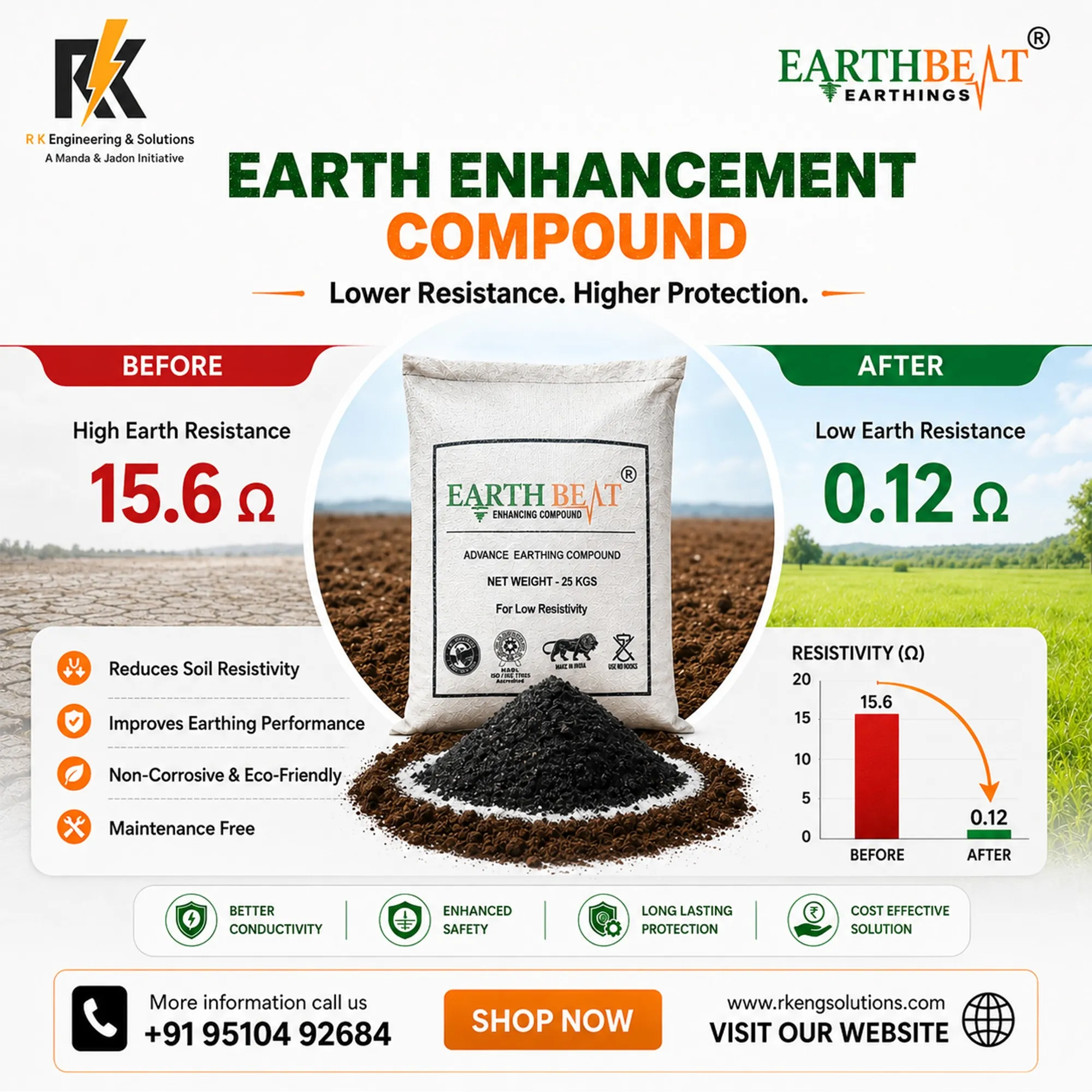 Earth Enhancing Compound Manufacturer in Ahmedabad | R K Engineering & Solutions