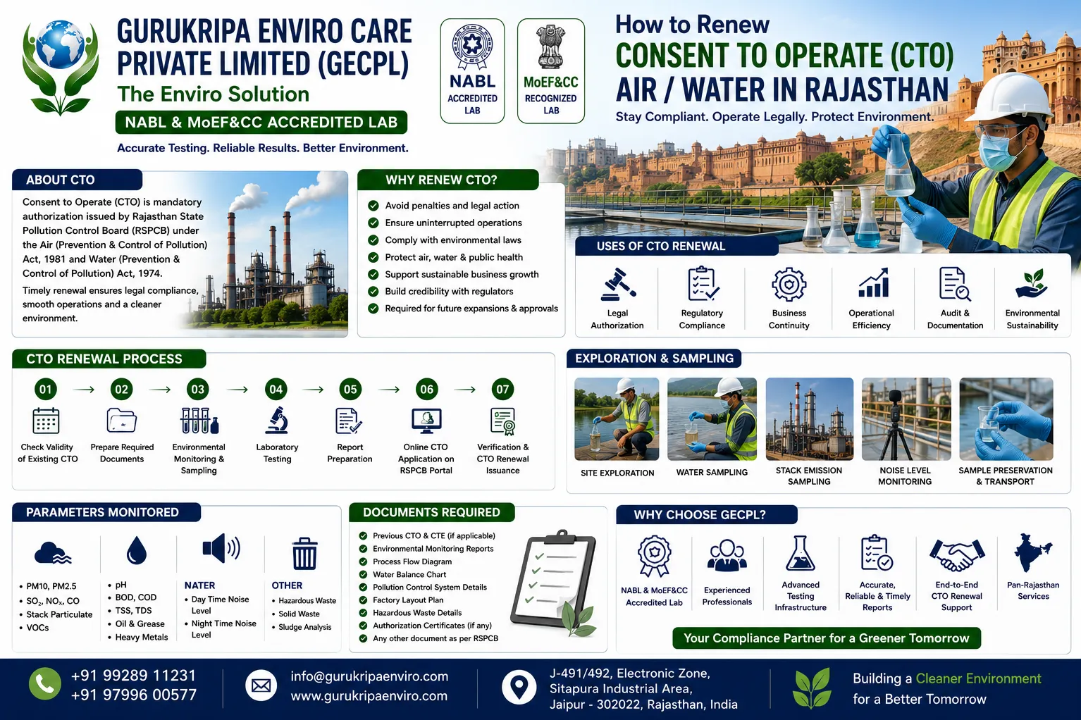 How to Renew Consent to Operate (CTO) Air / Water in Rajasthan – Complete Guide for Industries