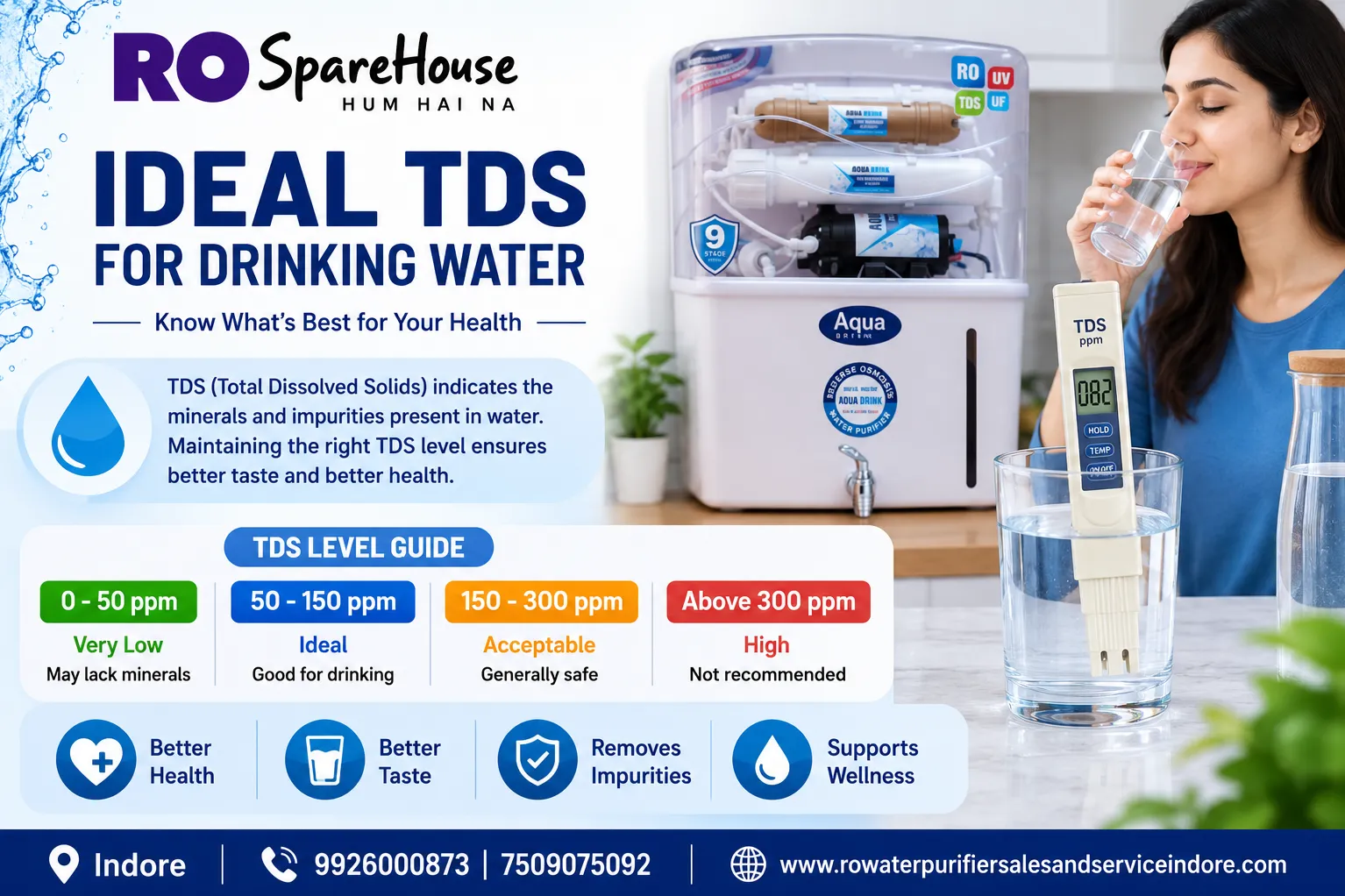 Ideal TDS for Drinking Water – Everything You Need to Know | RO Spare House Indore