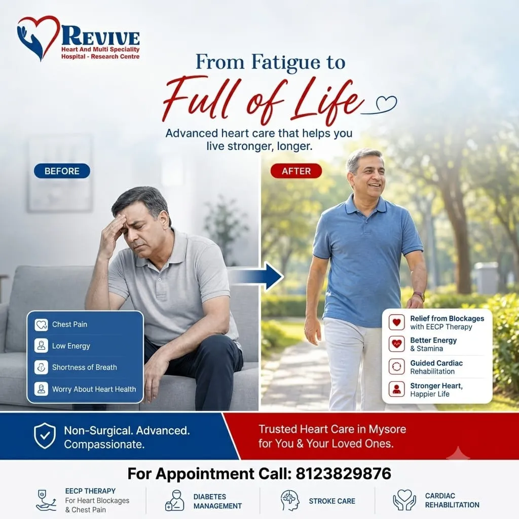 "No Surgery for Heart Blockage? Try EECP Therapy in Mysore | Revive Hospital"