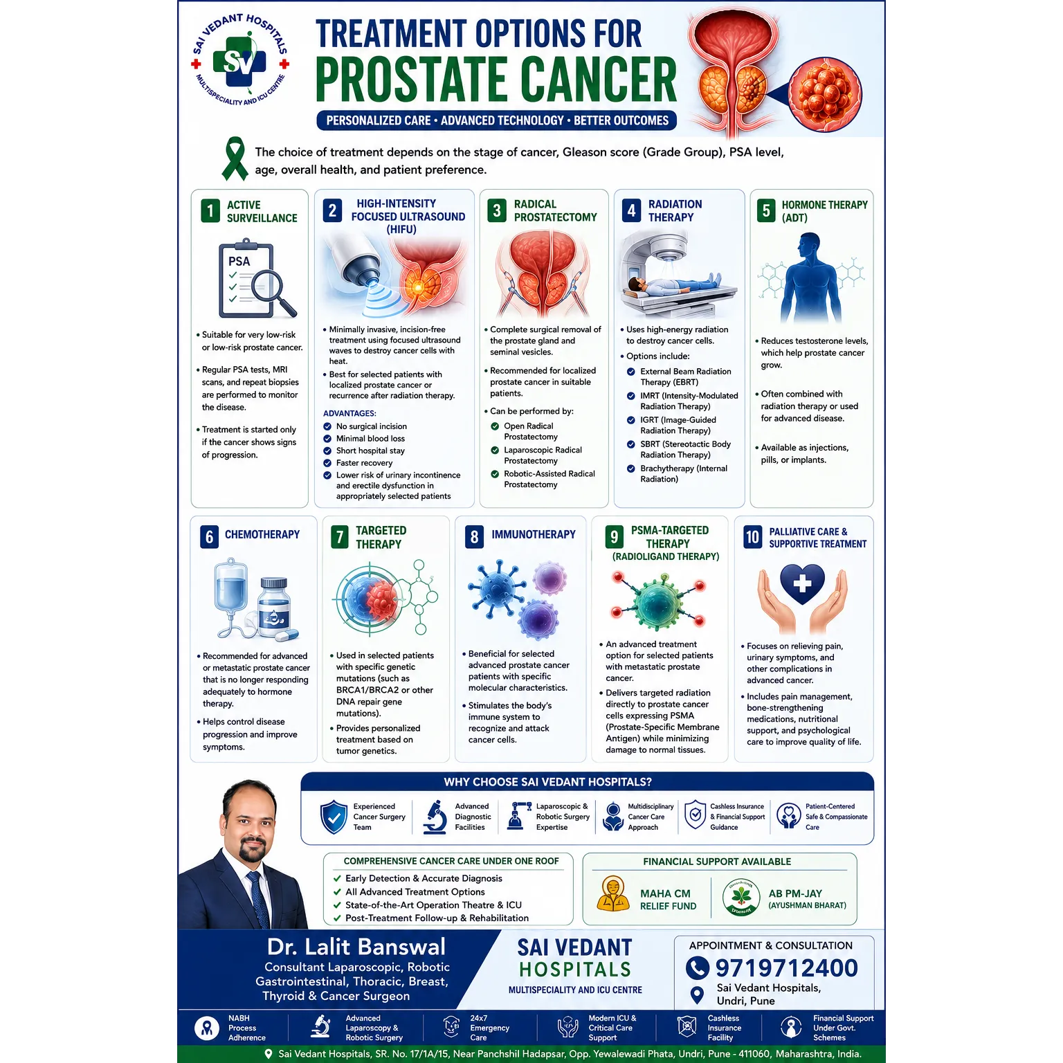 Treatment Options for Prostate Cancer