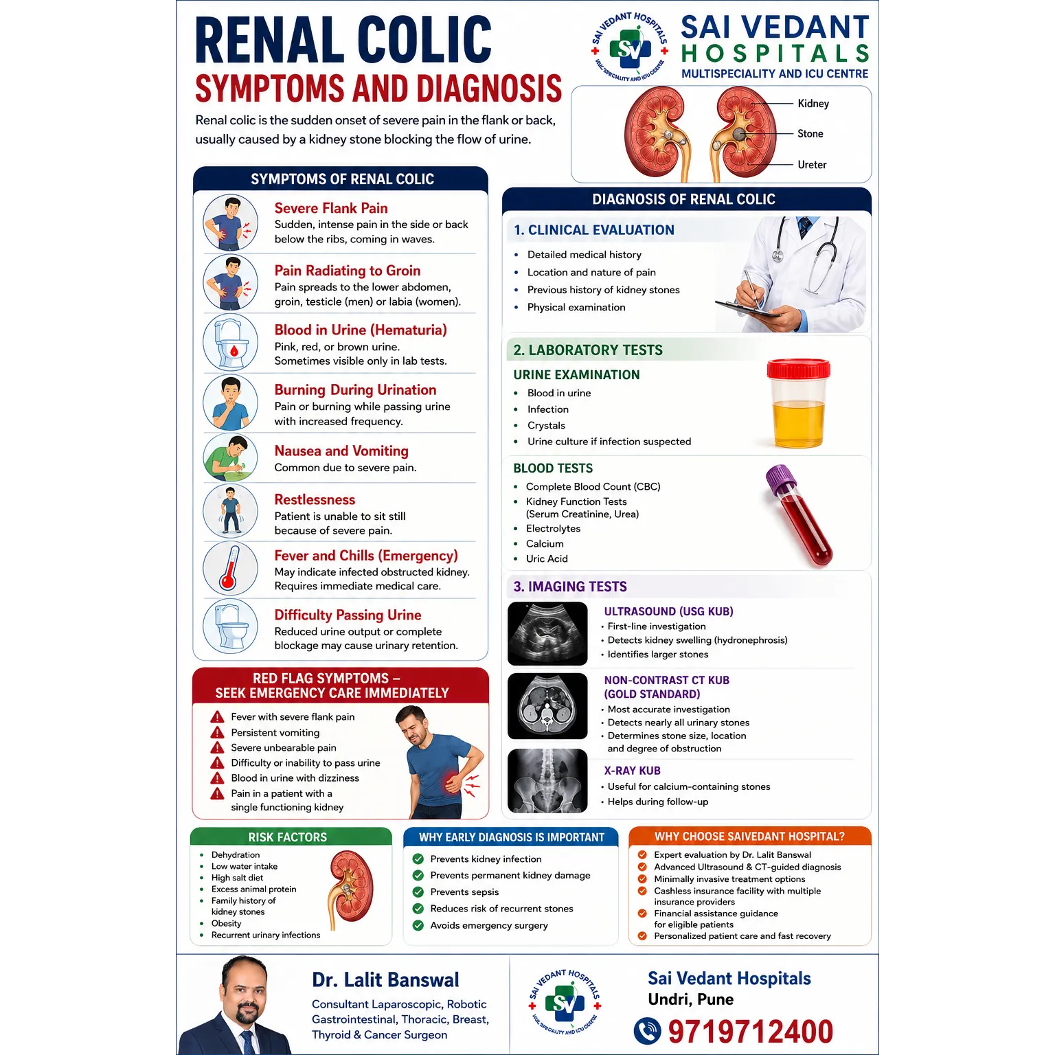Renal Colic Symptoms and Diagnosis (Kidney Stone Pain)