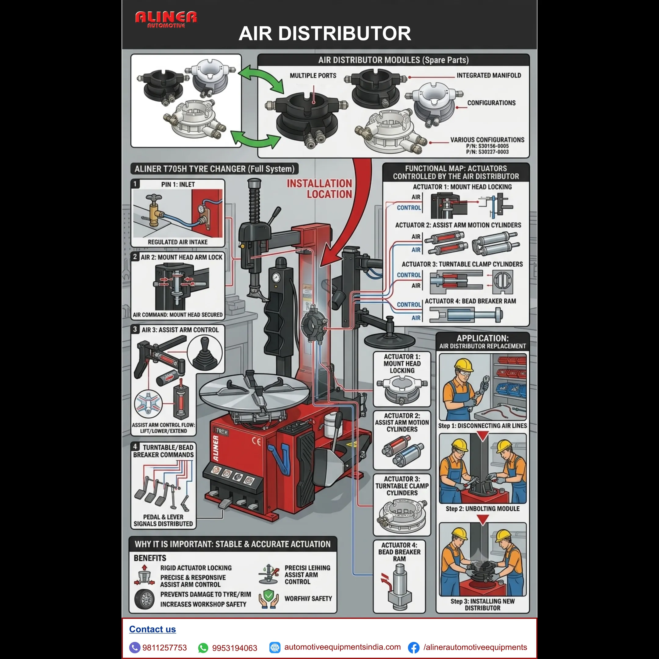Air Distributor, Rotary Air Valve, Tyrechanger Air Distributor, Sparepartsoftyrechanger, Tyrechanger
