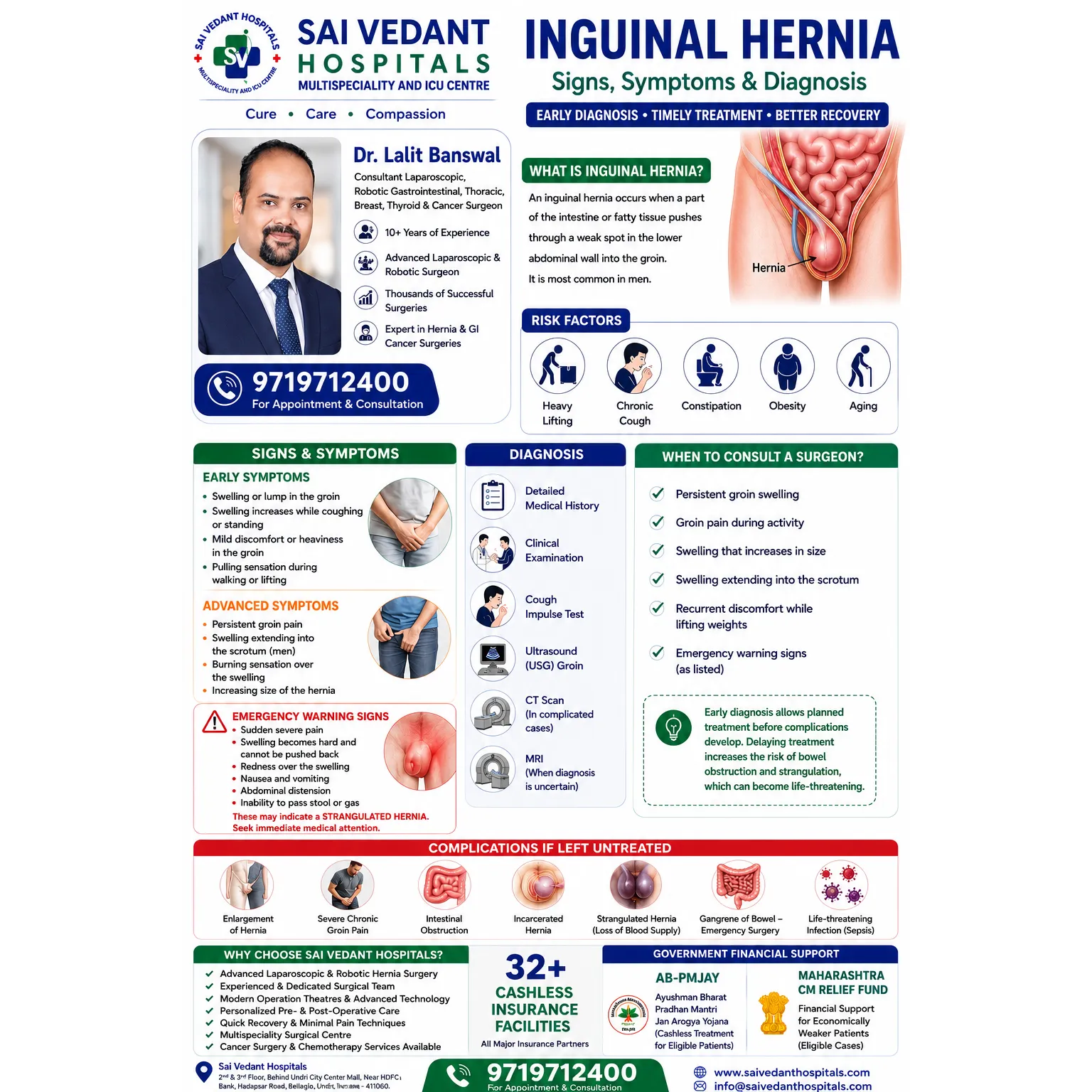 Inguinal Hernia β Don't Ignore a Groin Swelling