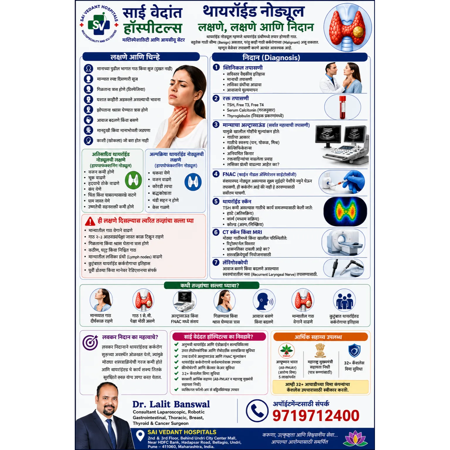 थायरॉईड नोड्यूल: लक्षणे, चिन्हे आणि निदान
