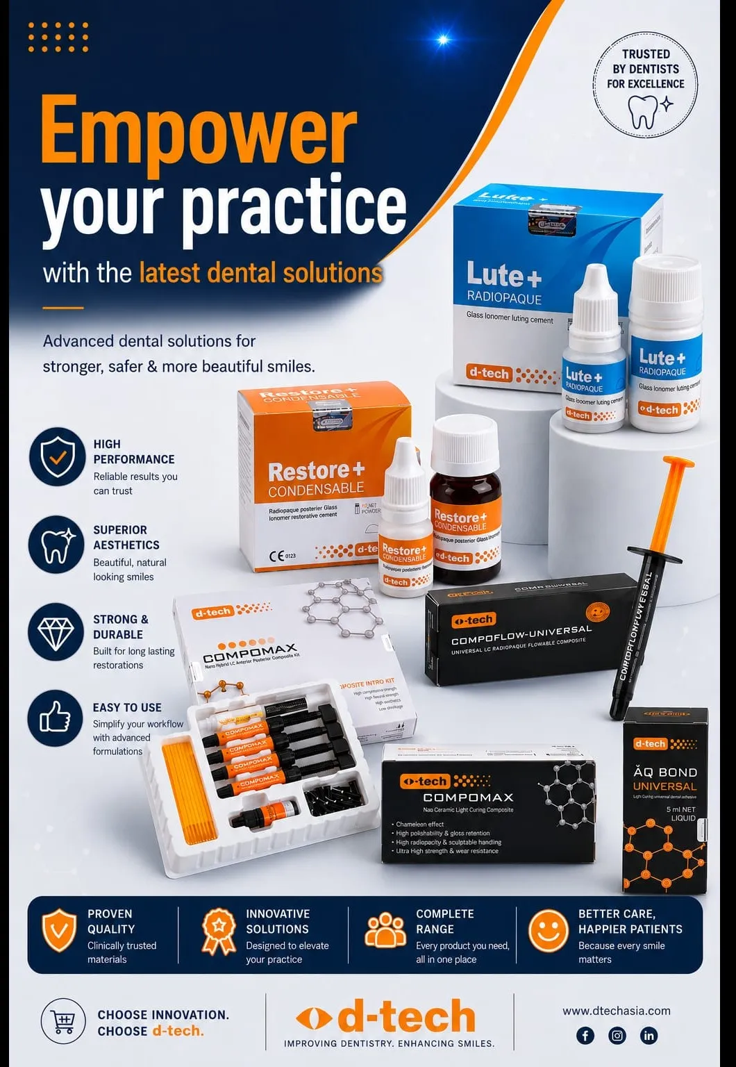 Empower Your Practice with the Latest Dental Solutions