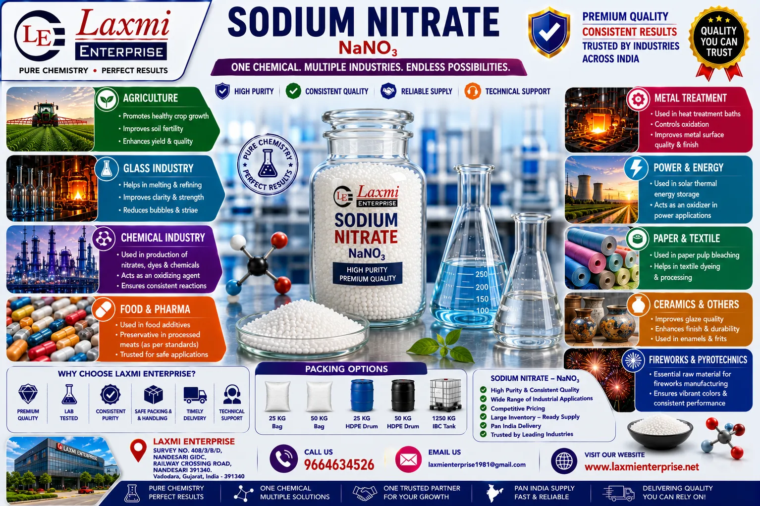 How Sodium Nitrate Works in Glass Manufacturing A Complete Technical Guide for Glass Manufacturers