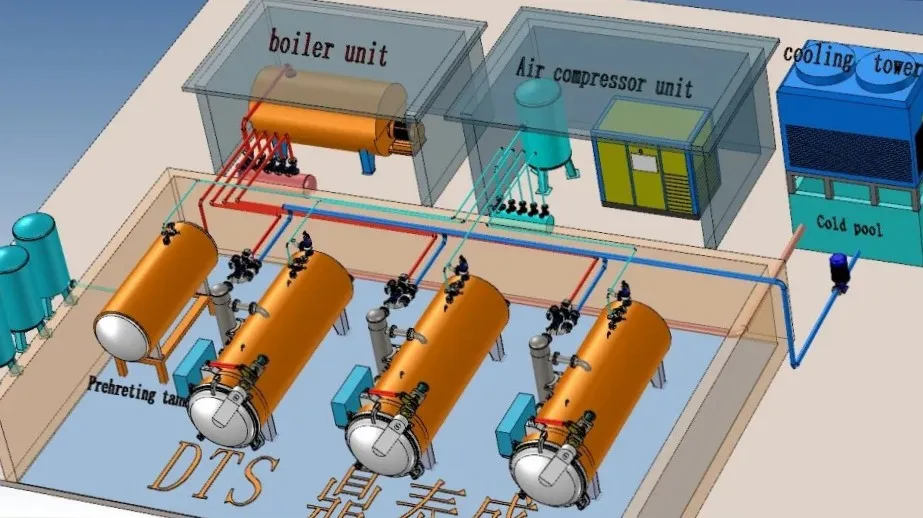 Dairy Equipments manufacturer in china