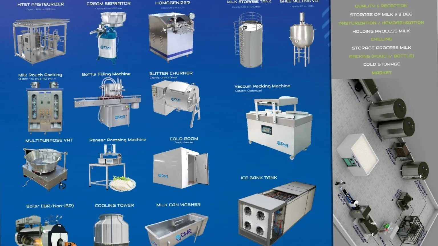 Dairy Equipments manufacturer in India