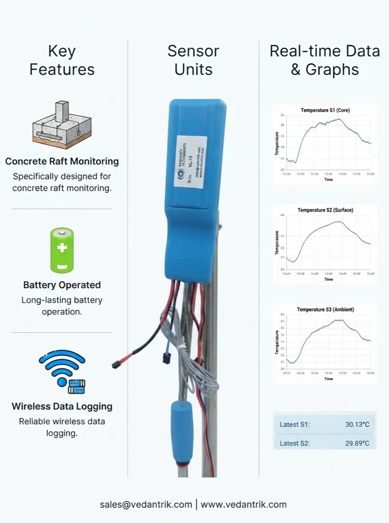 How to Decide the Number of Locations for Mass Concrete Temperature Monitoring