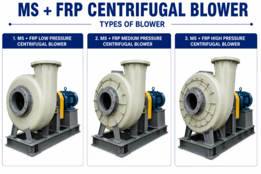 Medium Pressure Blower in Bengaluru
