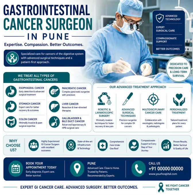 Gastrointestinal Cancer Surgeon in Pune | Comprehensive Care for Digestive System Cancers