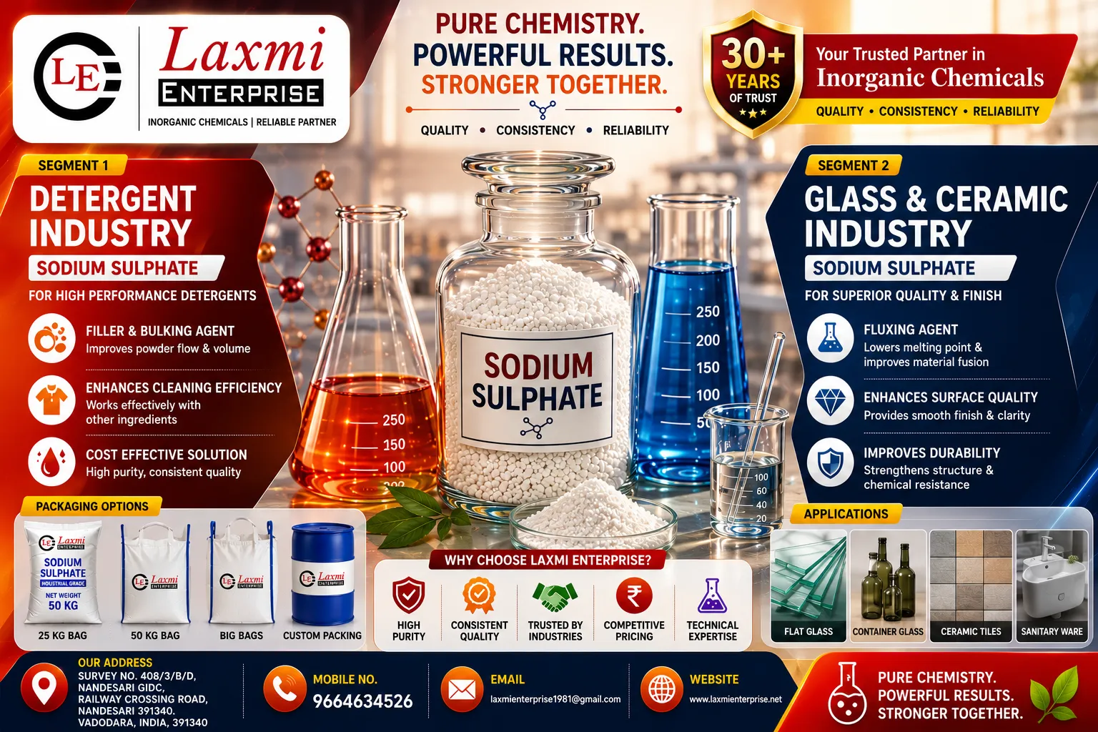 Sodium Sulphate in Detergent Manufacturing: A Complete Technical Guide for Production,