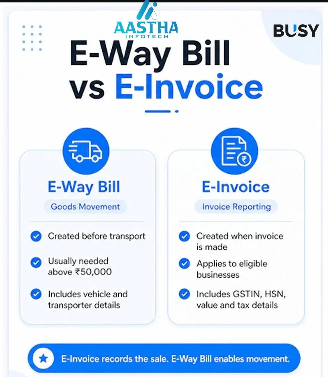 E-way bill vs E-invoice