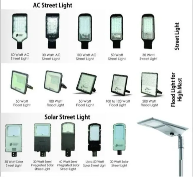 Industrial & Outdoor LED Lighting Solutions