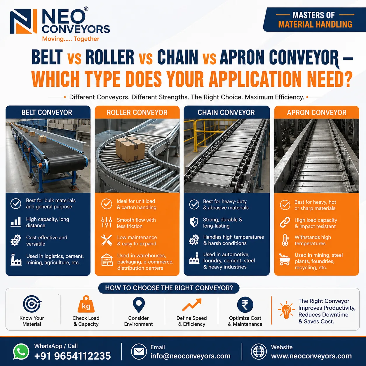Belt vs Roller vs Chain vs Apron Conveyor — Which Type Does Your Application Need?