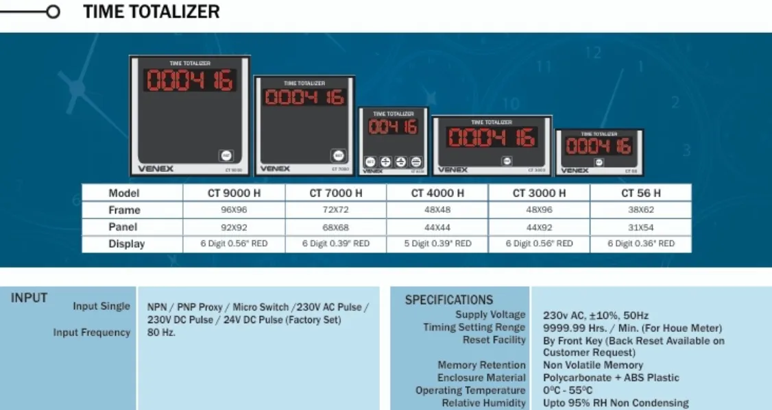 TIME TOTALIZER