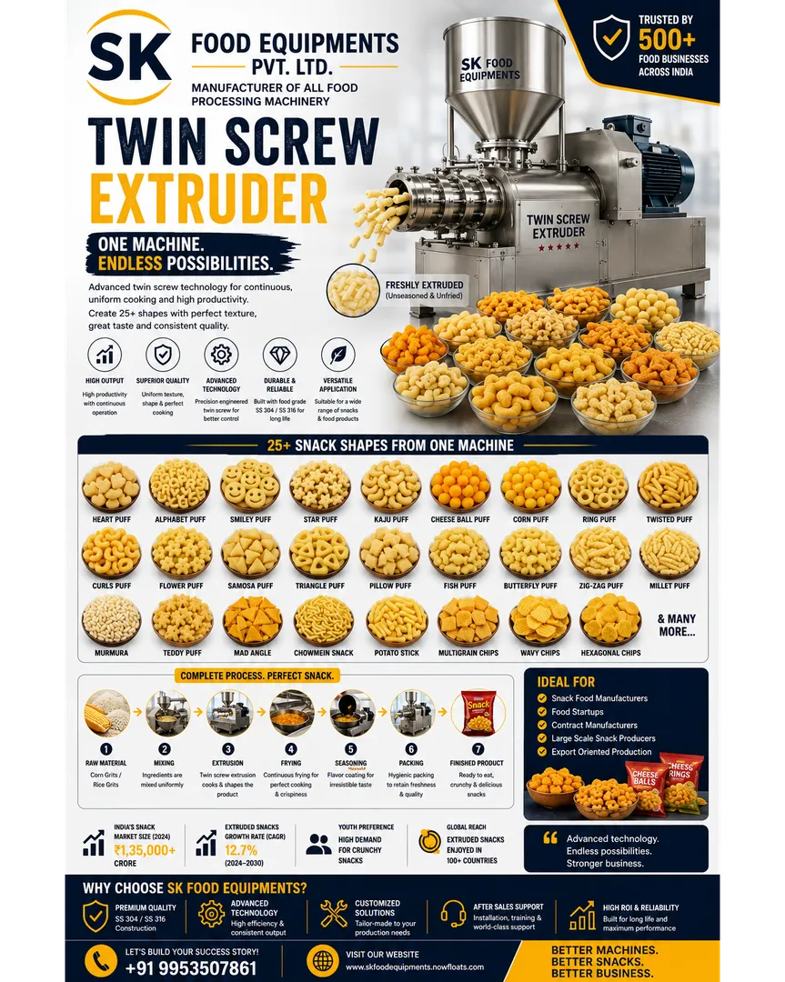 TWIN SCREW EXTRUDER
