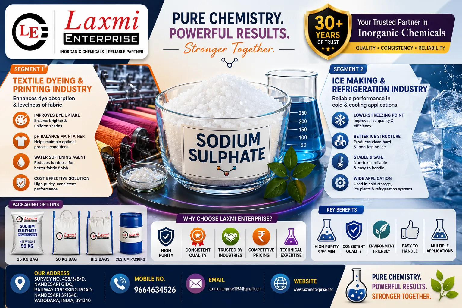 How Sodium Sulphate Improves Glass Manufacturing Efficiency Without Compromising Product Quality