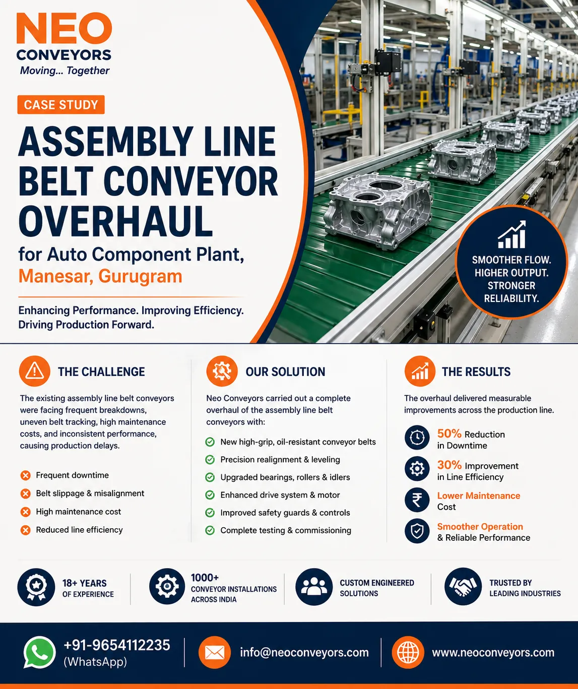 Case Study: Assembly Line Belt Conveyor Overhaul for Auto Component Plant, Manesar, Gurugram