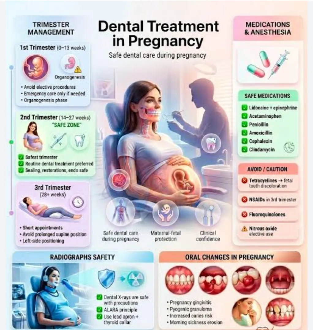 Best Dentist doctor in wadgaonsheri - Bandewar clinic
