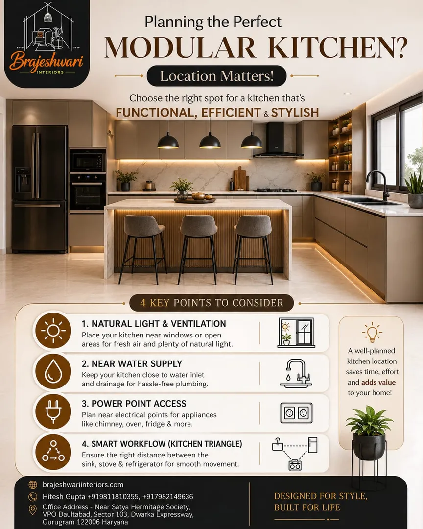 Planning the perfect Modular Kitchen? Location matters more than you think! π‘β¨