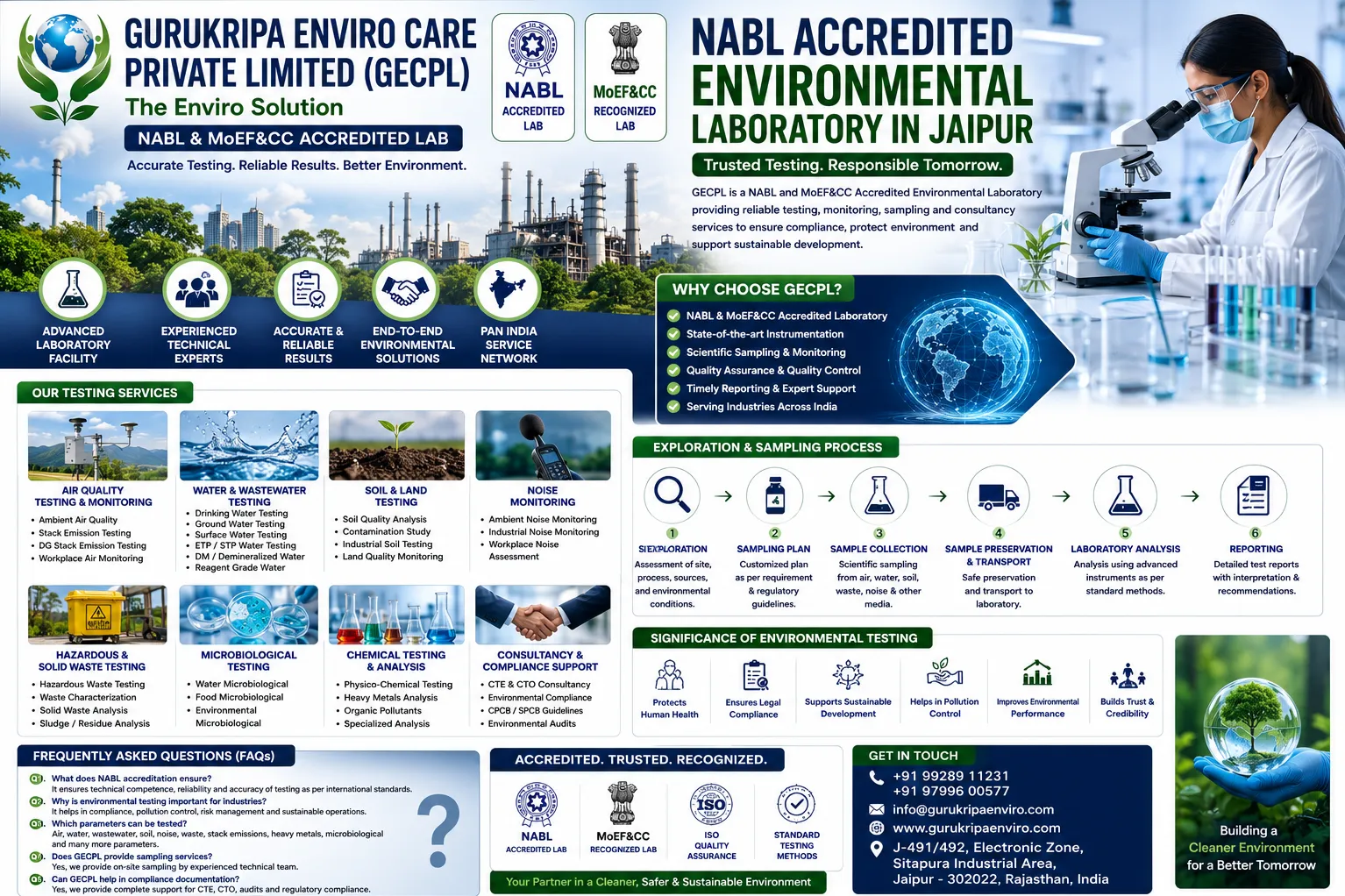 NABL Accredited Environmental Laboratory in Jaipur