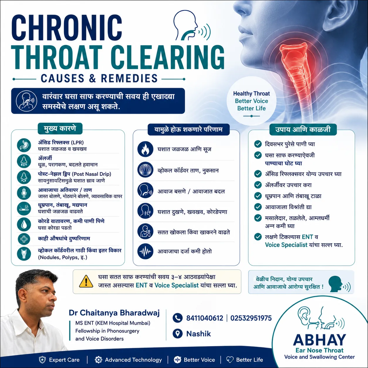 सतत घसा साफ करण्याची सवय (Chronic Throat Clearing): कारणे, धोके आणि उपचार | ENT Specialist in Nashik