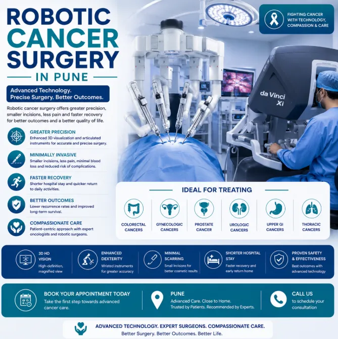 Robotic Oncology Surgery in Pune | Technology Supporting Better Surgical Precision