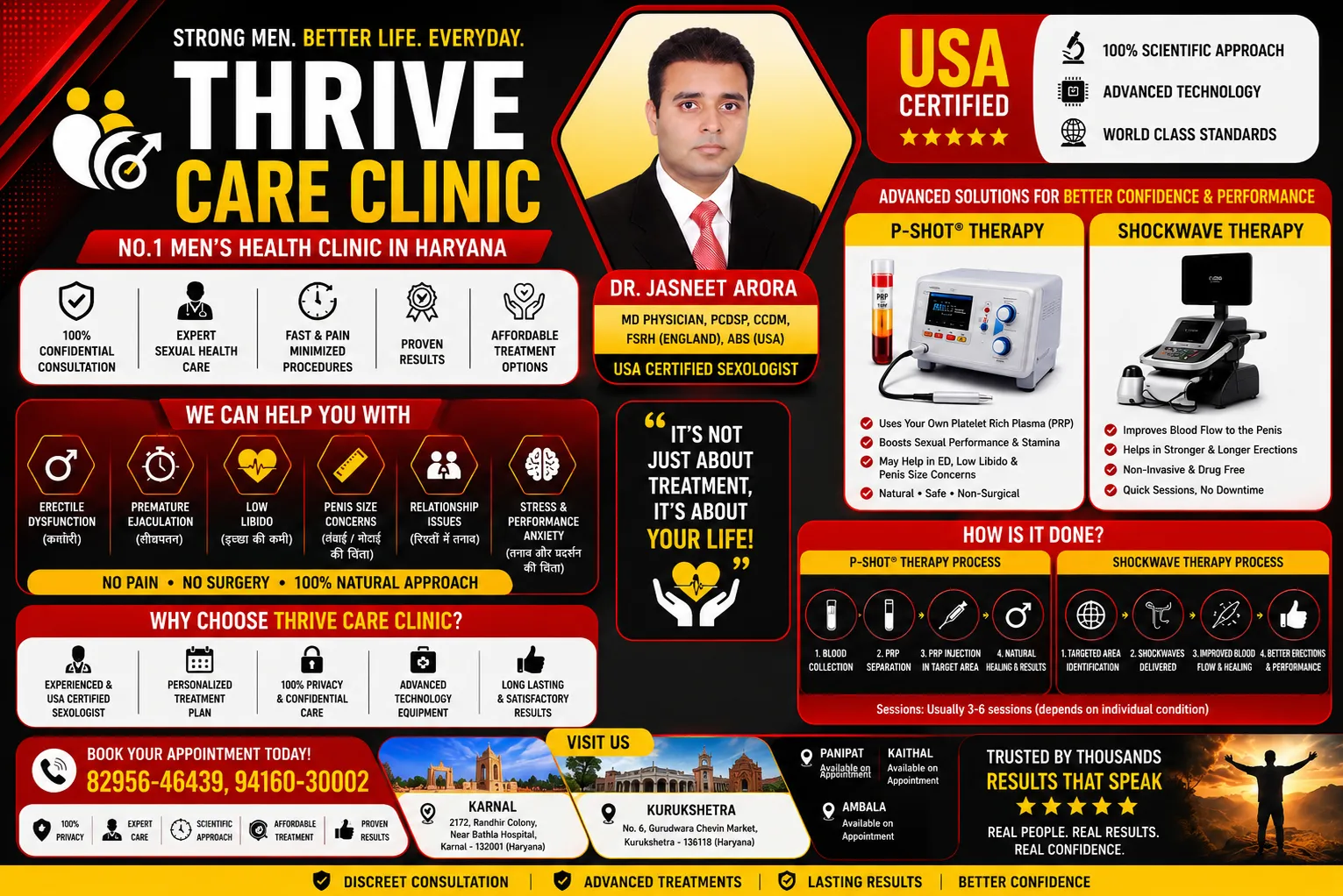 Sexologist in Kurukshetra Thrive Care Premature Ejaculation (PME) Treatment