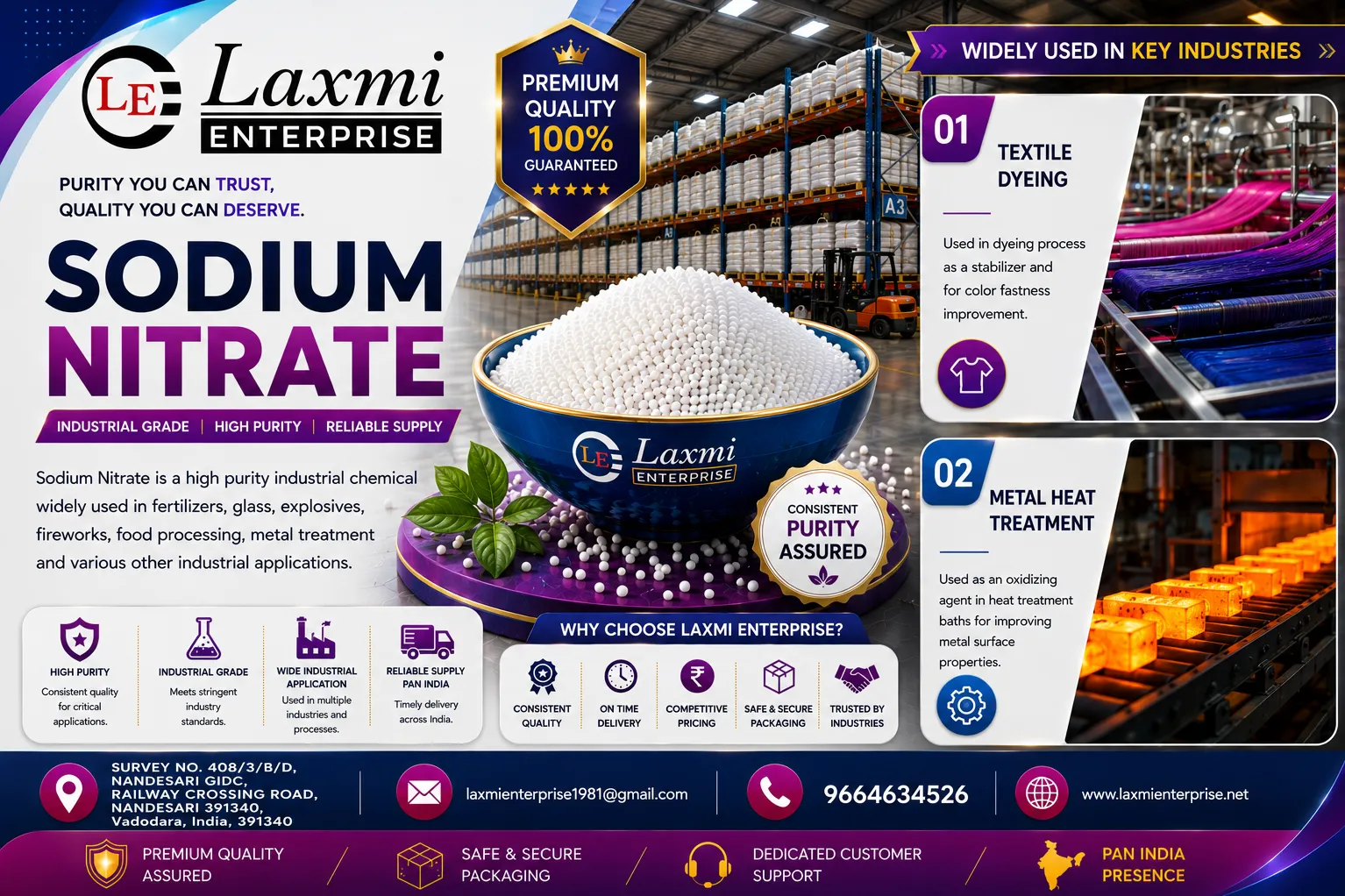 Sodium Nitrate Market Analysis: Global Industry Trends, Demand Drivers, Supply Chain Dynamics