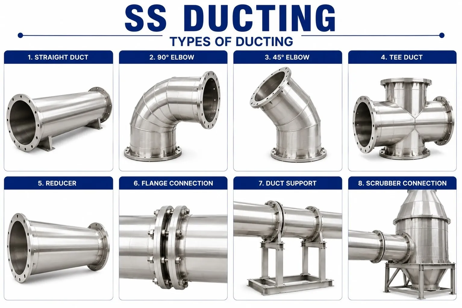 Exhaust Ducting in Bengaluru