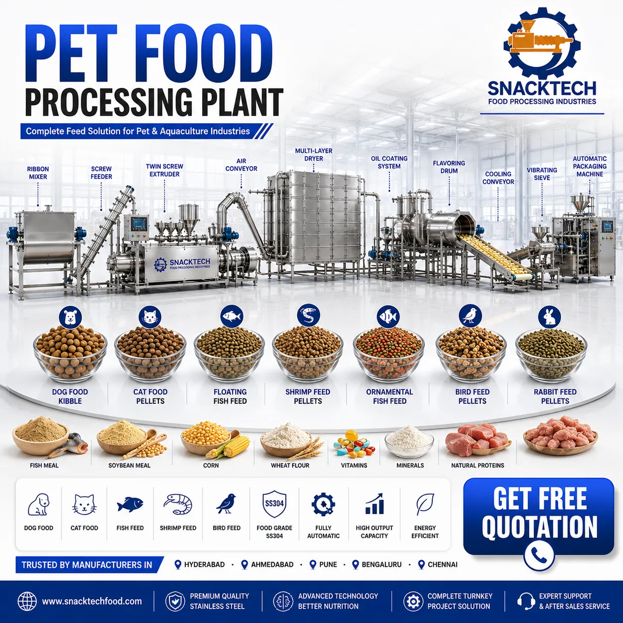 Best Pet Food Processing Plant Manufacturer in India | Serving Hyderabad, Ahmedabad, Pune, Bengaluru