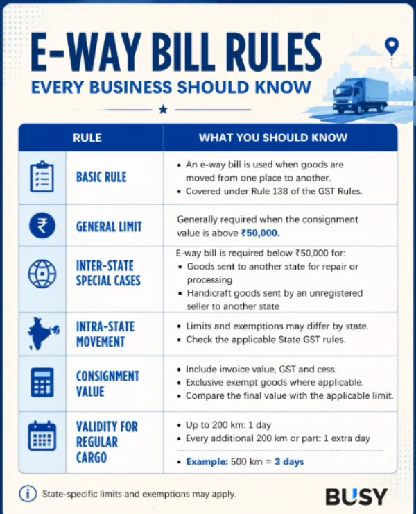 EVERY BUISSNESS SHOULD KNOW E-WAY BILL RULES