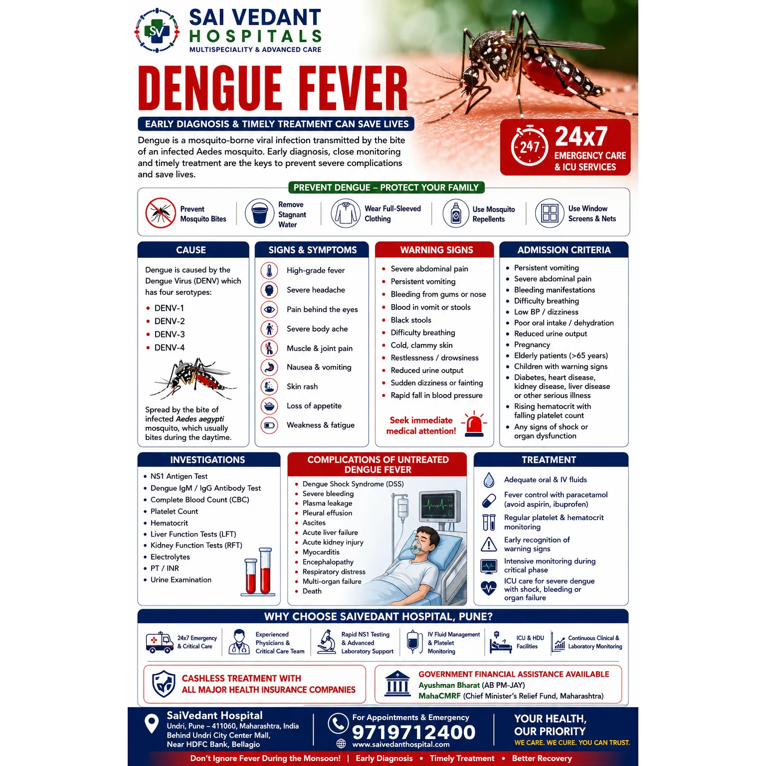 Dengue Fever: Causes, Symptoms, Warning Signs, Admission Criteria & Treatment