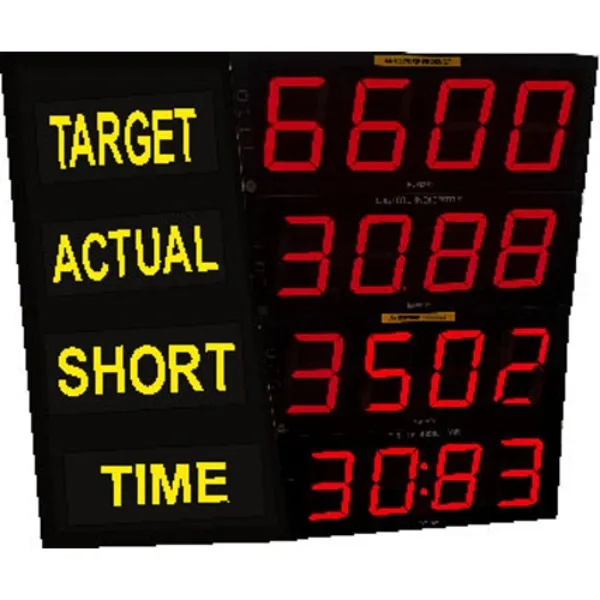 Production Counting Display Board | Real-Time Production Monitoring LED Display | AdvanceTech India