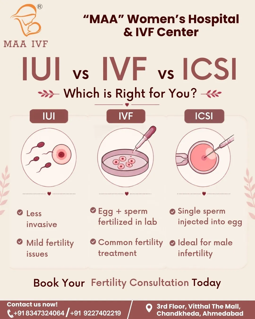 IUI vs IVF vs ICSI | MAA Women’s Hospital & IVF Center