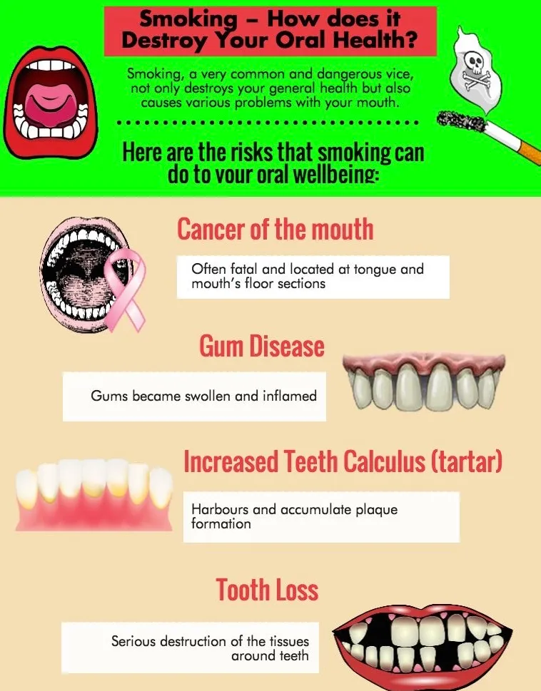 How Smoking and Tobacco Affect Your Teeth and Gums