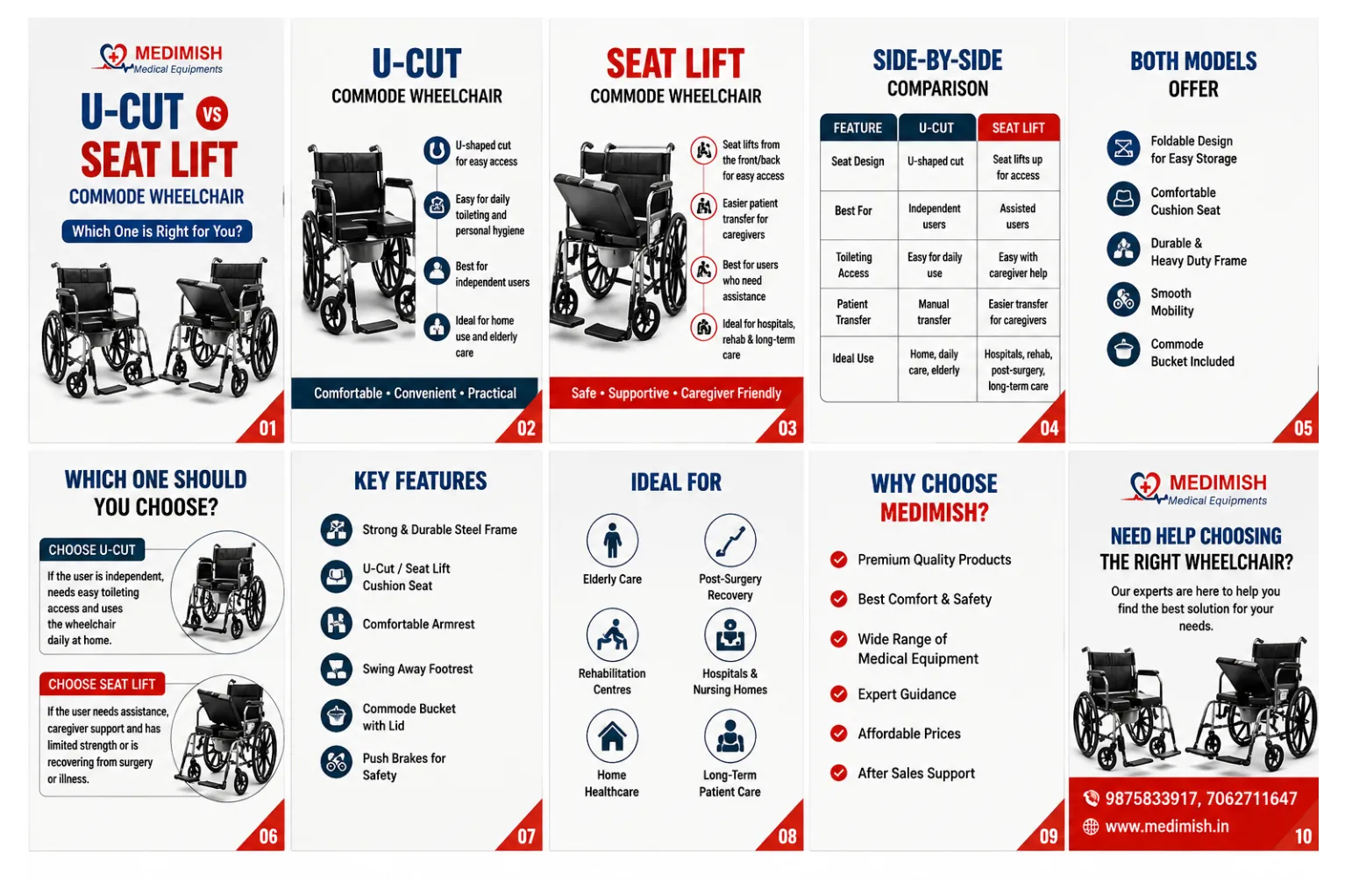 U-Cut vs Seat Lift Commode Wheelchair – Which One Fits Your Needs
