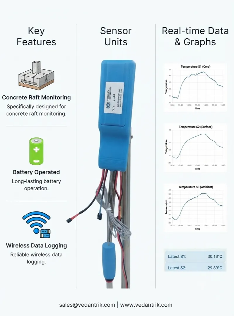 What is the Effect of Wire Length on Mass Concrete Temperature Monitoring?