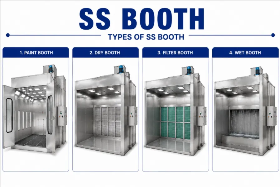 Finding the Right Industrial Booth Manufacturer in Bangalore for Your Production Needs