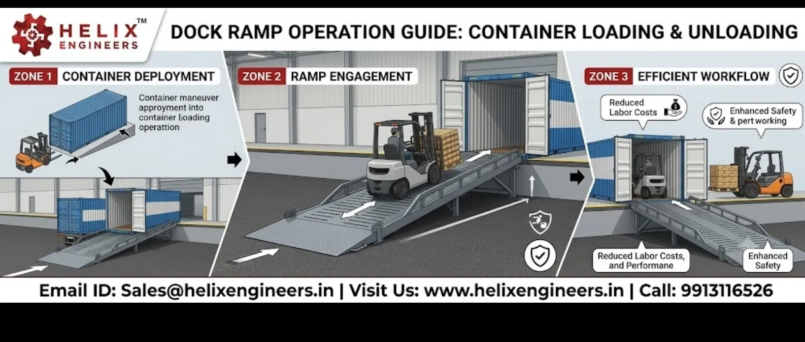 Mobile Dock Ramp Supplier