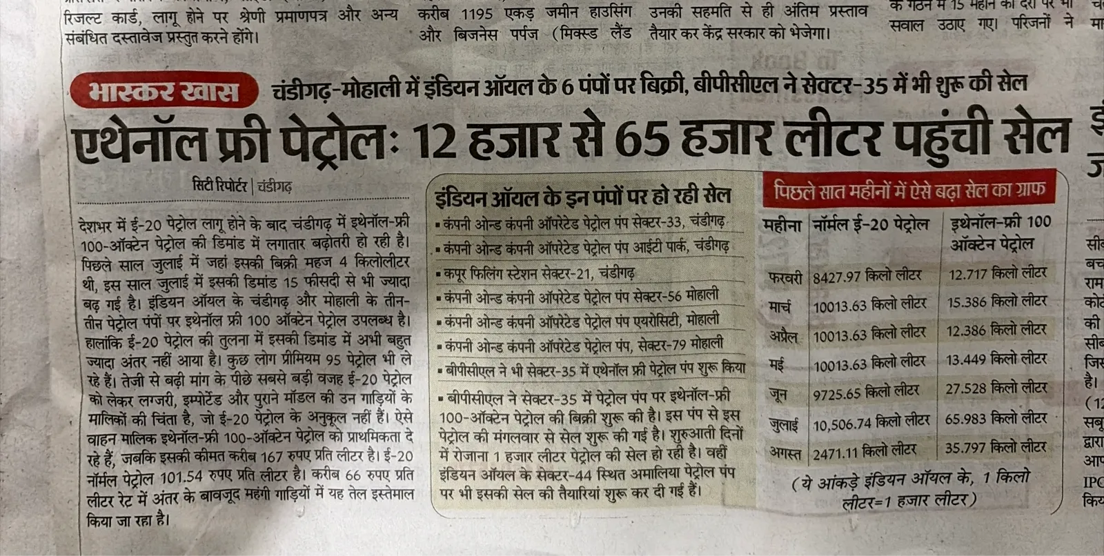 Get cng kit installed in bs3,bs4,bs6 cars from chandigarh cng center