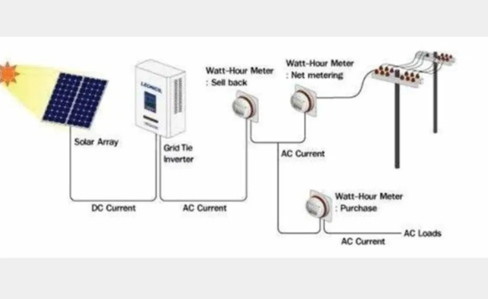 On Grid Solar Systems in Nashik: Things to Know First