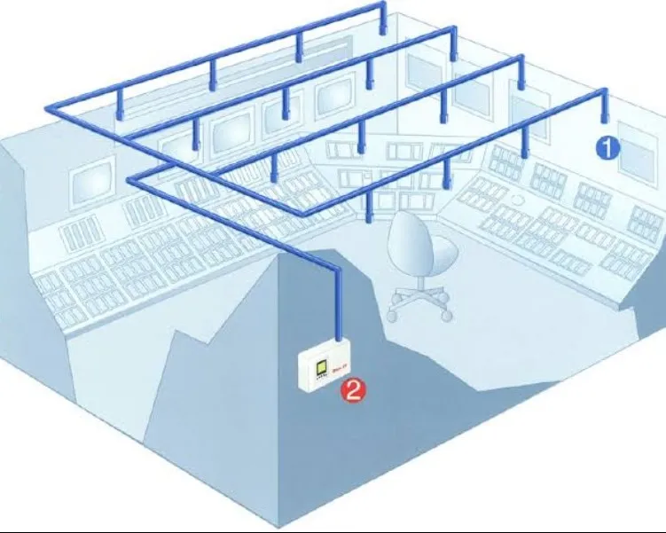 High-Sensitivity Smoke Detection System