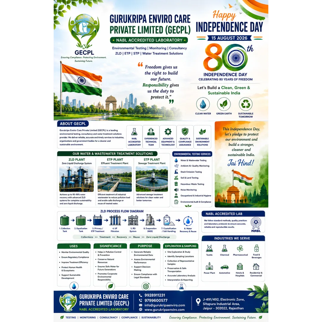 Happy Independence Day 2026, Jai Hind