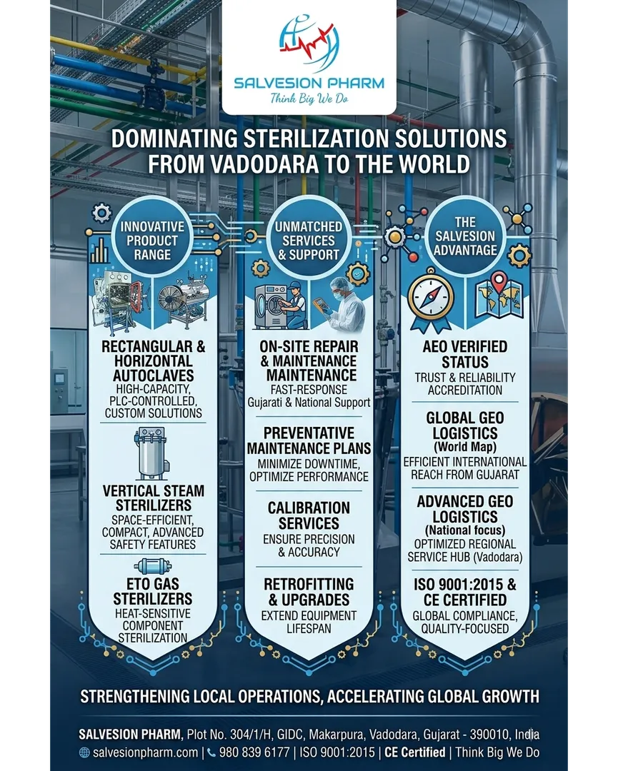 ETO Sterilizers, Steam Sterilizers & Autoclave Solutions in Vadodara, Gujarat