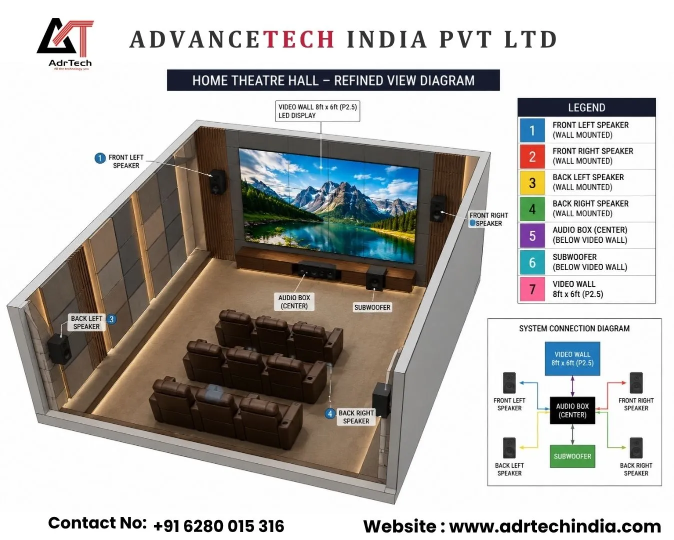 π¬ Turn Your Room Into a True Home Theatre Experience!