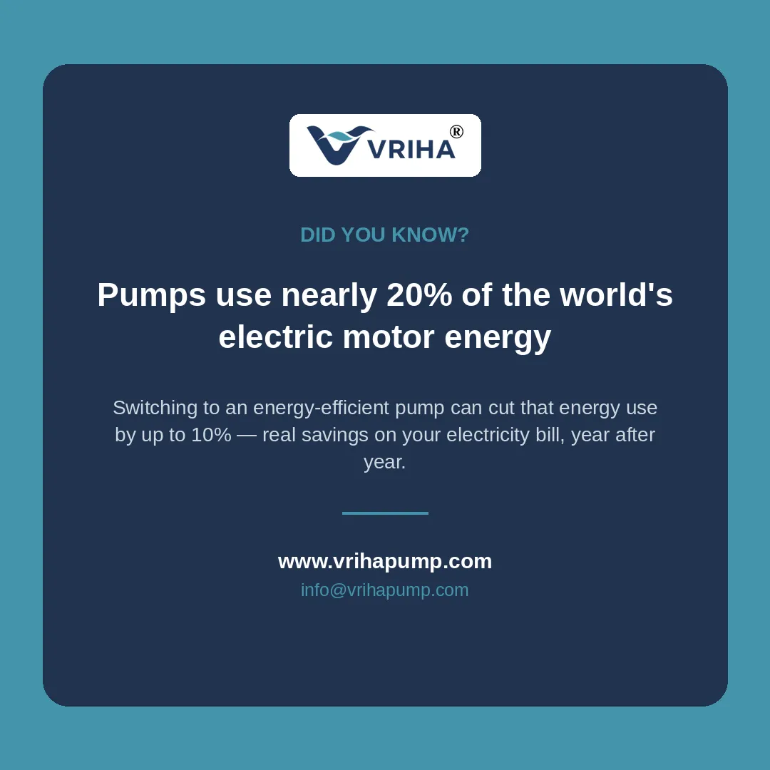 Did you know? β‘π§ Pumps account for nearly 20% of the world's total electric motor energy use. Swit...