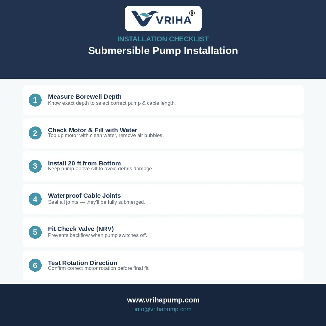 Installing a submersible pump? Don't skip these steps π§π§ 1οΈβ£ Measure borewell depth accurately 2οΈ...